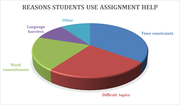 Key Reasons to Hire Professional QQI Assignment Help